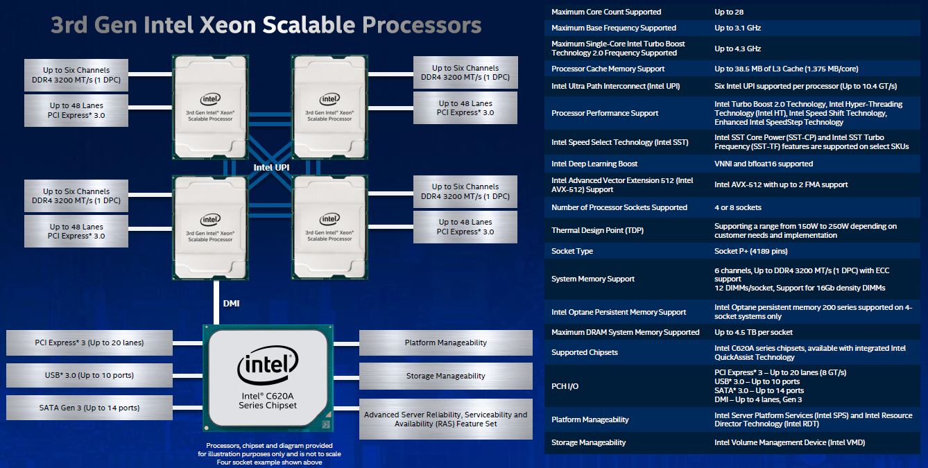 CPU Intel Xeon Silver 4314